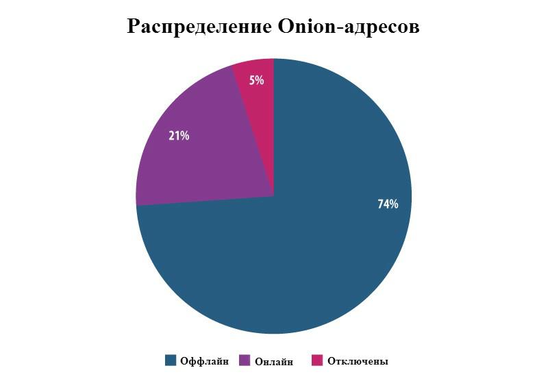 Kraken актуальная ссылка onion